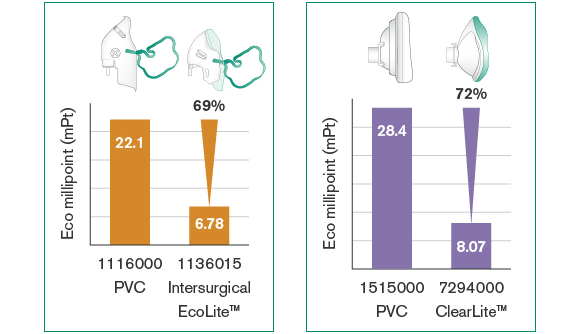 sustainability charts new
