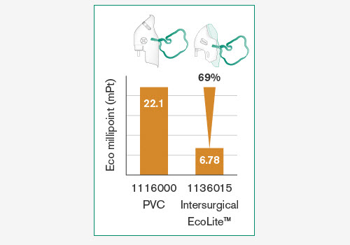 ecolite image 1