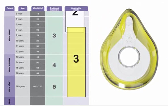 right size face mask
